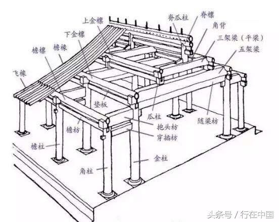 中国古建筑的木结构构件详解