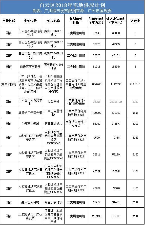 东山口还有地?广州2018供地计划，好多你想不到的靓地!