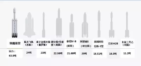 SpaceX成功发射最强火箭 “重型猎鹰\＂!人类离火星移民还有多远?