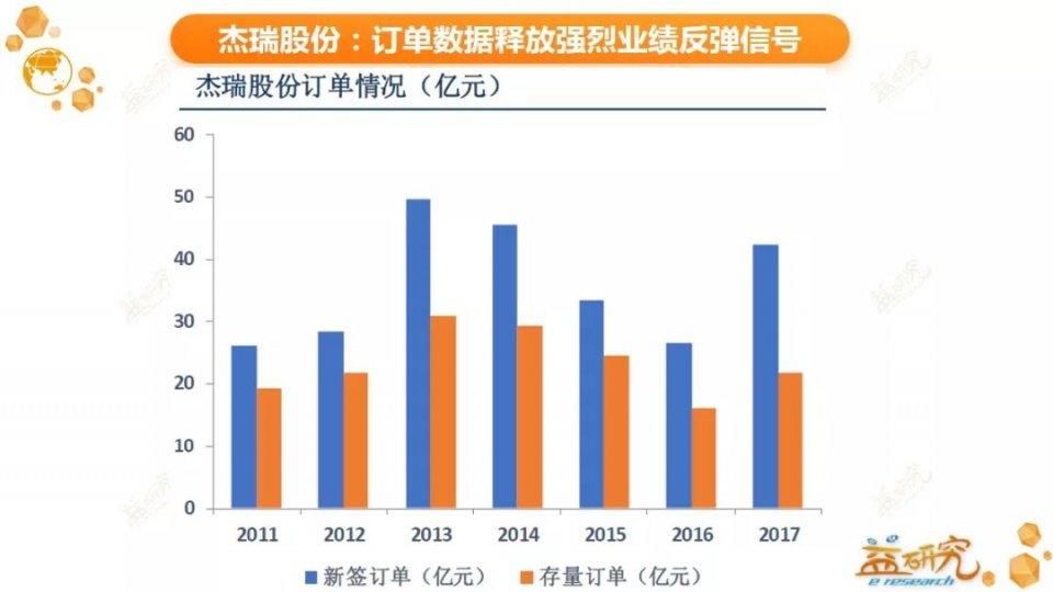 原油期货涨势扩大，挖掘行业投资亮点！