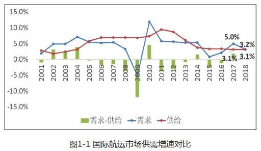 跨区域整合将增多 2018港口资源整合将有三大