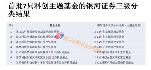 购前看看这份专业报告 银河证券解析7只科创主