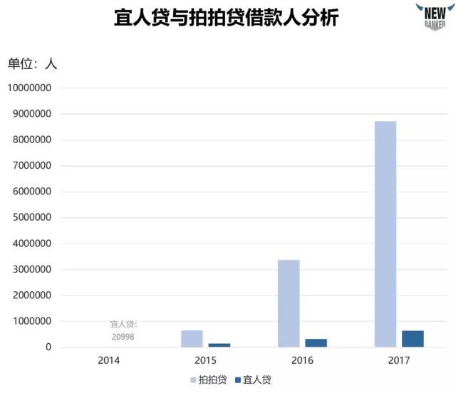 深度解析上市公司财报，一文带你看懂P2P行业！