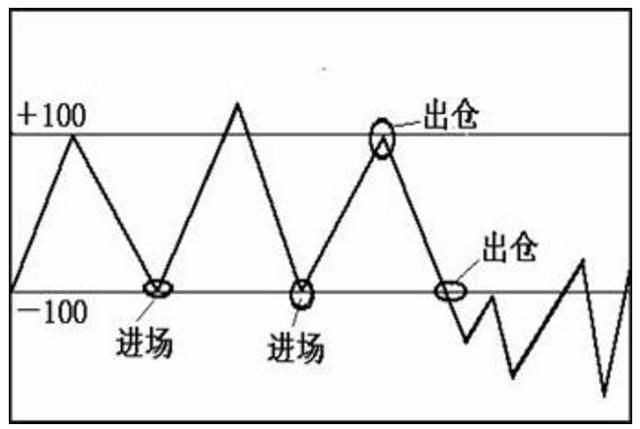 上海女教授自爆：“CCI”黄金指标，只要领悟，股市就是娶款机