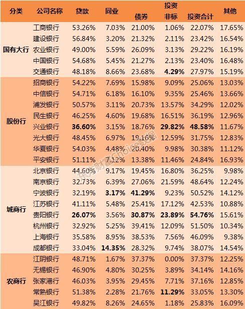 26家上市银行核心数据