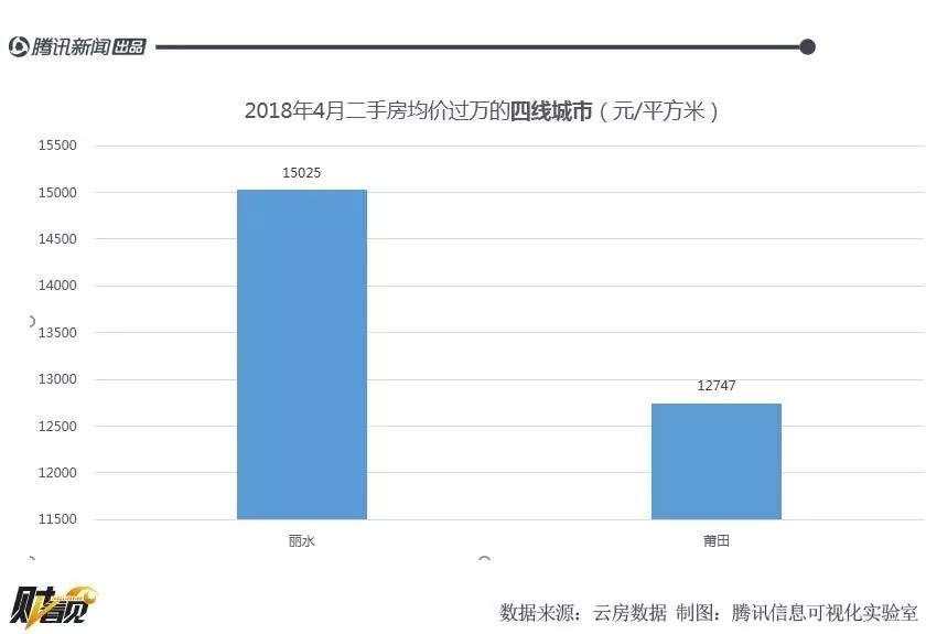 这些城镇的房价都破万了，有你的家乡吗?