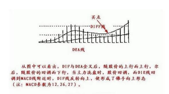 老股民曝光MACD选股技巧,超简单实用,看懂少走十年弯路