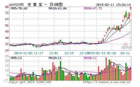 金牌操盘手的成功经验分享：选股坚持只看两条线，赚翻天！