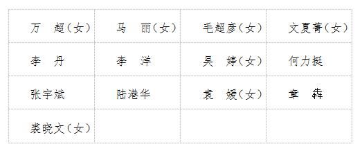 杭州程姓人口_杭州最新人口分布图(3)