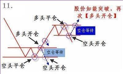 一个简单有效选牛股的方法，然后股市就成了你的取款机