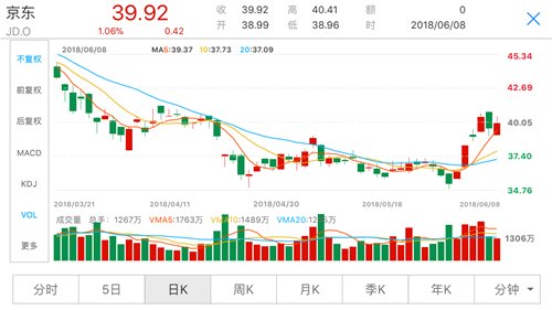 中兴新和解协议落地 中美贸易磋商又有进展 美股又新高