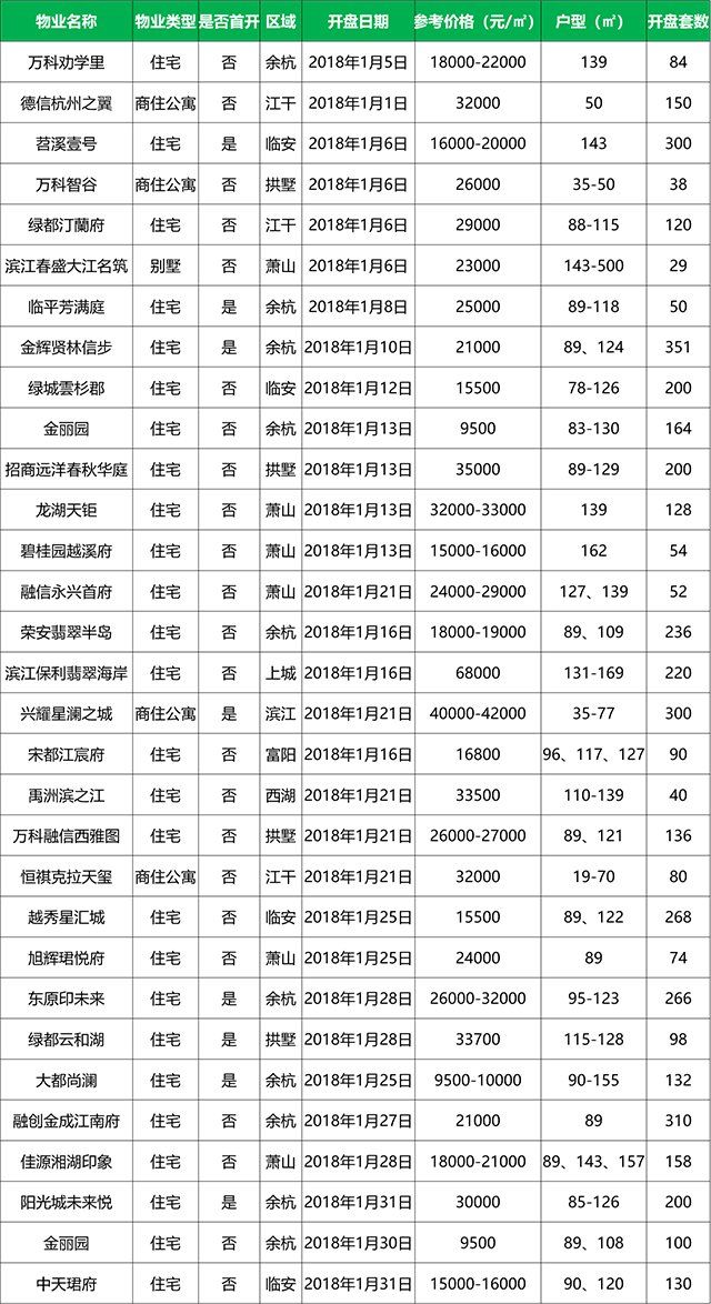 统计局发布全国70城最新房价:这11个城市的房价都降了