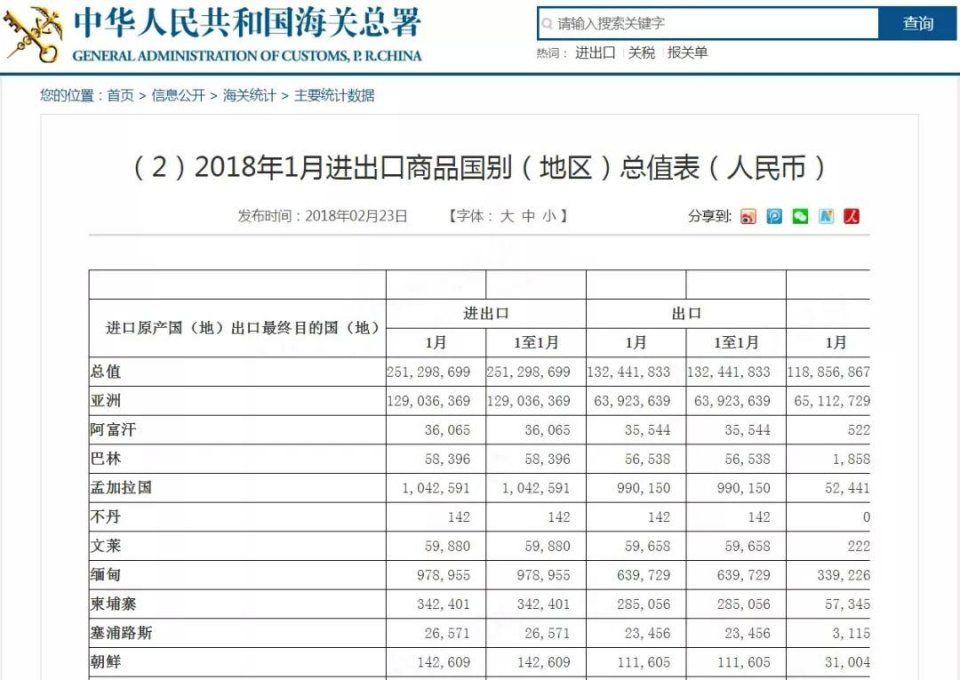 重磅数据:中国2018年中断对朝原油出口 贸易额同比降52%