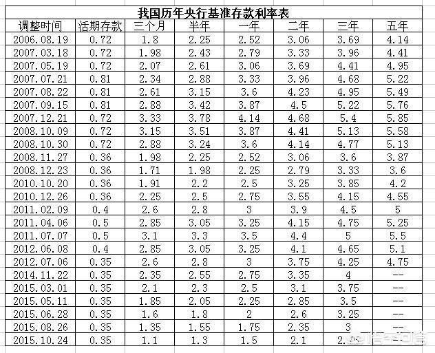 现在一万一平米房子，十年后大概卖多少钱?