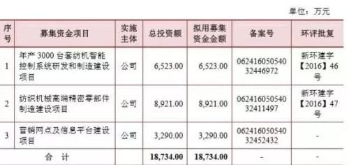 泰坦股份:董秘刚离职便起诉公司 流动资金缺口大