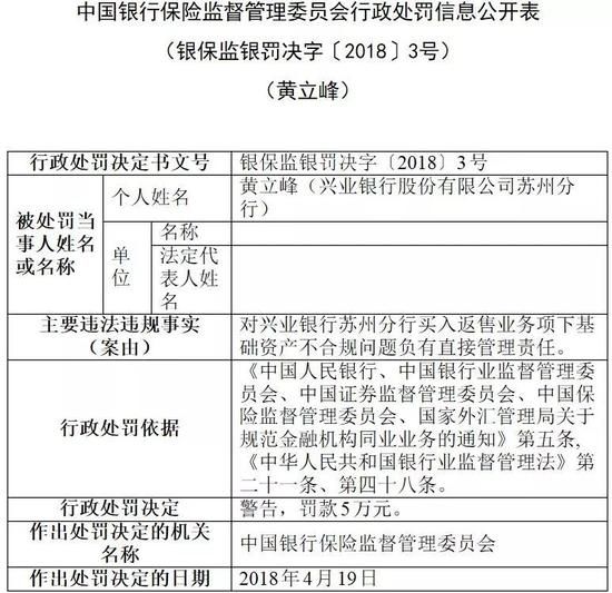 银保监会一天开出10张罚单 罚没均超5000万