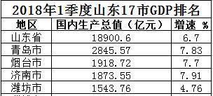 2018，青岛市的房价将会降吗?