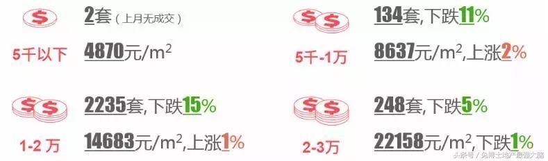 4月的合肥，二手房行情分析，量下跌价微涨