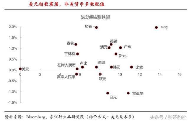 特朗普贸易战开动，全球经济将面临下行阴影