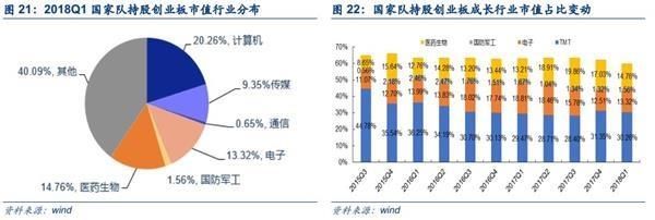 两市午后拉升反攻 投身新火力集结点