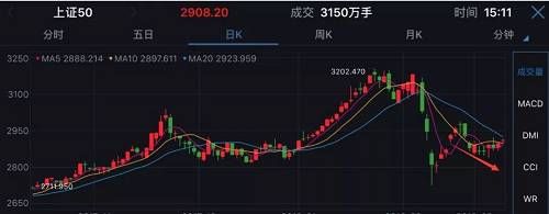 创业板疯涨：此刻像极2013，那一年涨80%，两年半飙涨400%