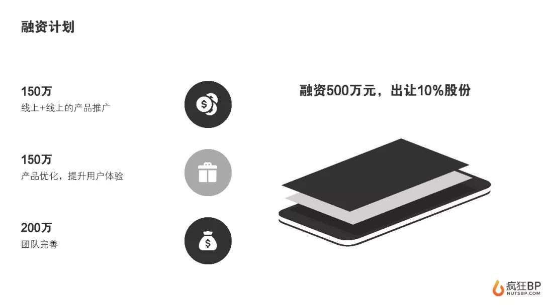 短视频商业计划书模板范文