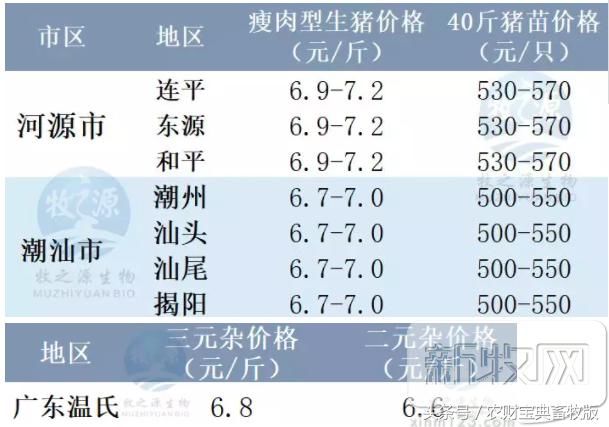 消费提升，猪价止跌回升！全国最新生猪报价