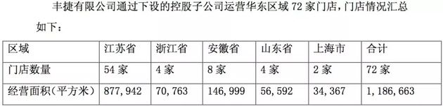 乐天大撤退：不到一个月，甩卖93家中国门店