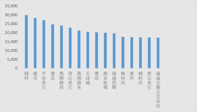 北京3月二手房市场：限购满一年，市场重拾信心；跌价比重缩至14%