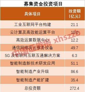 史上最快IPO富士康成风向标 这些概念股已启动