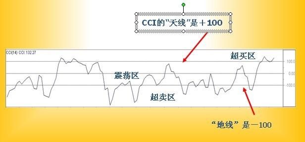 中国股市最牛的人：炒股一定着眼看一个指标“一招鲜，吃遍天”！