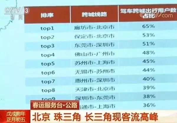 河北省内高速最新路况来了!以及交通部发布全国十大最堵高速，快