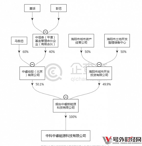 又有人举牌散户股梅雁吉祥 距第一大股东只差32股