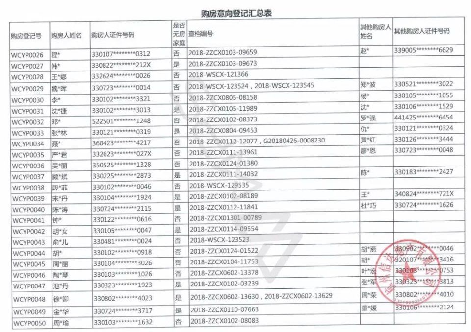 633位杭州富豪抢204套千万豪宅，若首付三成月还3万以上!中签率6%