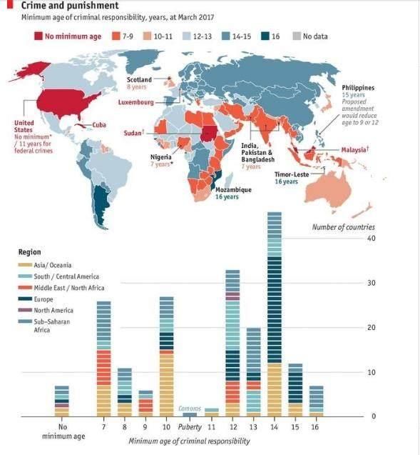 最低刑事责任年龄,国外都是怎么实行的?