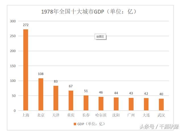 曾经的台湾香港gdp_台湾香港澳门地图(3)