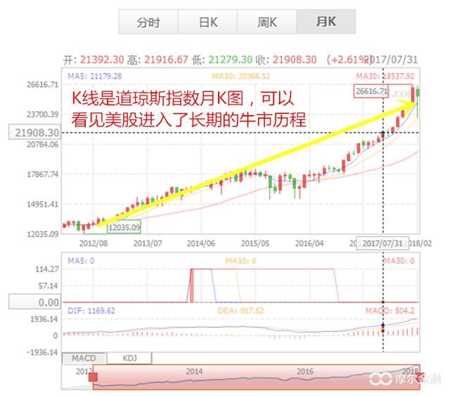 2018年A股牛市的起点 独角兽企业争夺战已经打响