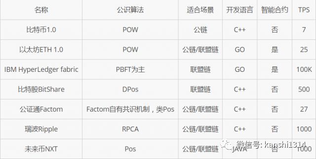 肖磊:不了解人类货币史，就别拿数字货币乱吹牛