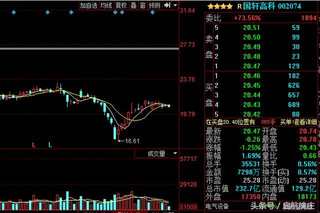 2018潜伏翻倍大牛股锂电池产业5支强势个股