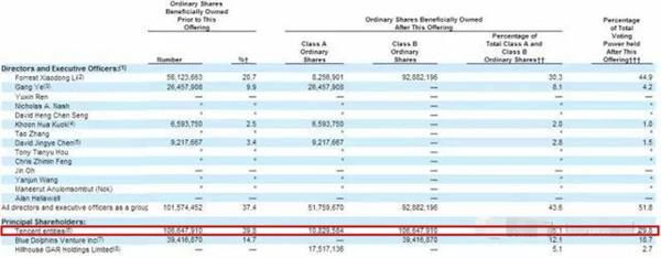 东南亚电商Sea美国上市 大股东腾讯有意认购