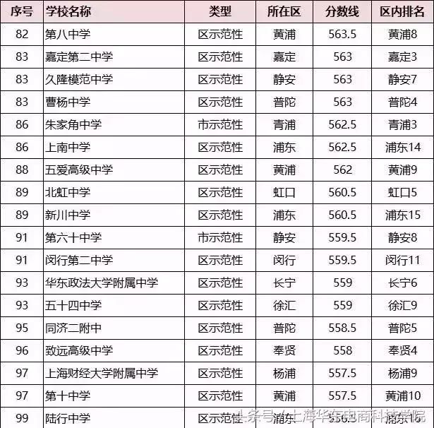 美国公立高中排名_美国著名艳星排名前10(2)