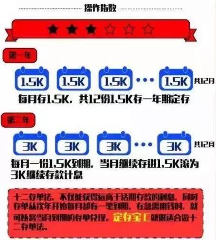 看完扎心!在武汉的\"空巢青年\",月存多少钱才能买房?