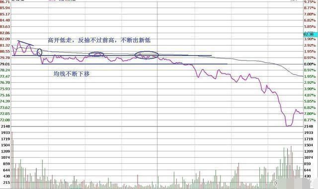 股市里做到这16个字都会很成功，建议炒股的朋友每天睡觉前看看！