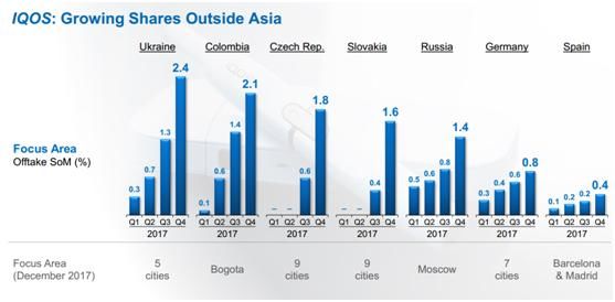 中国吸烟人口比例_...8%受访者认为中国吸烟人口比例高的最主要的原因是政府