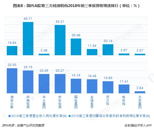 检测机构公司运营,检测机构公司运营方案