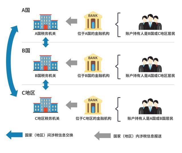 CRS --《实施后果的八大误区》+解决方法