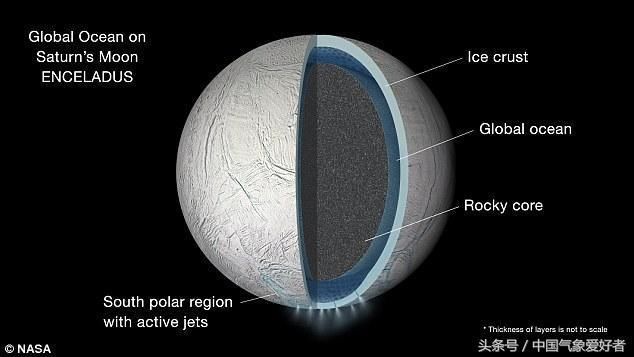 外星人就藏在太阳系！专家：可能就在这颗星球的海洋里！