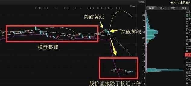 民间股市高手坦言:学会BOLL技术指标，再也不会错过最佳买卖