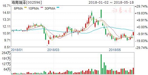 券商评级:沪指收盘上涨1.24% 九股掘金良机