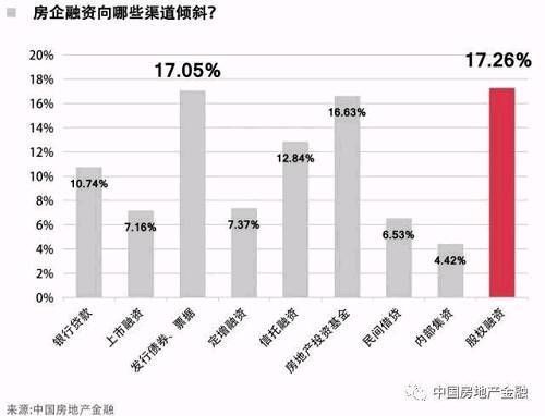 中国楼市迎来“大考年”:投融资难题如何破解?